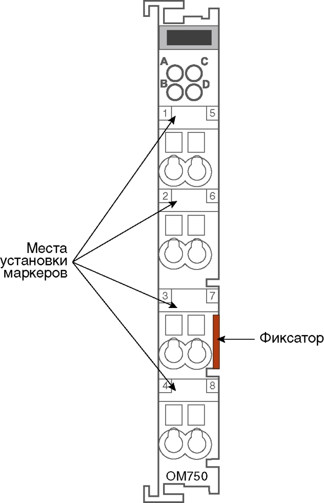 Оконечный модуль OM750 — фото 2