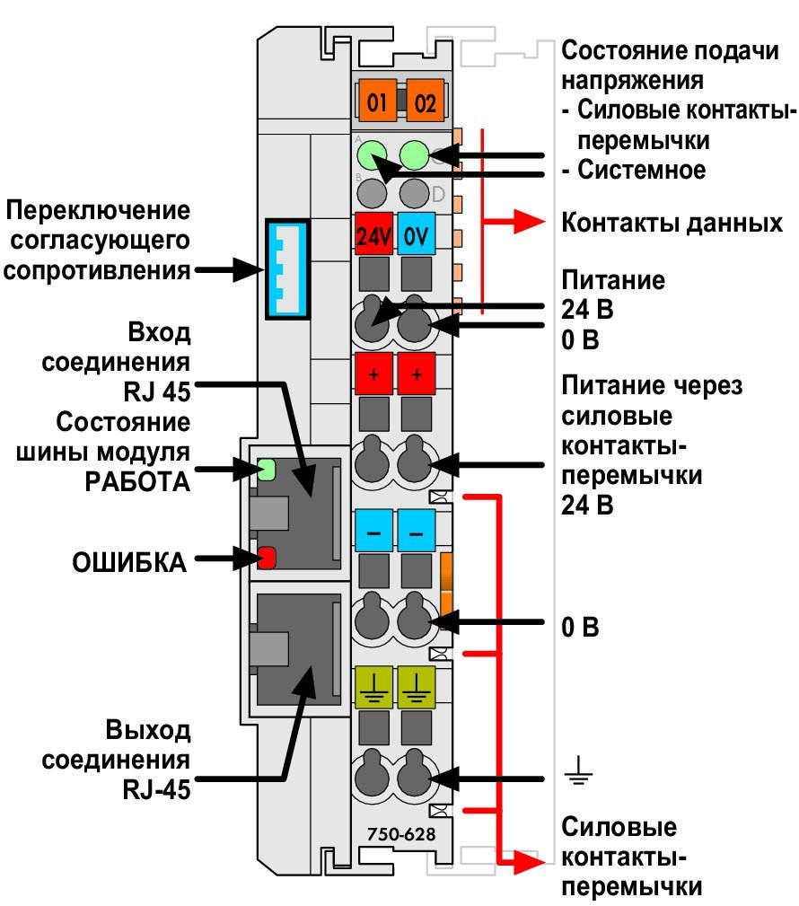 Соединительный модуль расширения внутренней шины 750-628 — фото 2