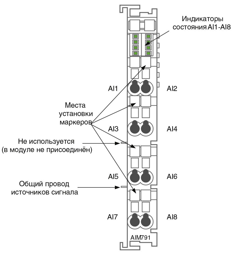 Модуль аналогового ввода AIM791 — фото 1