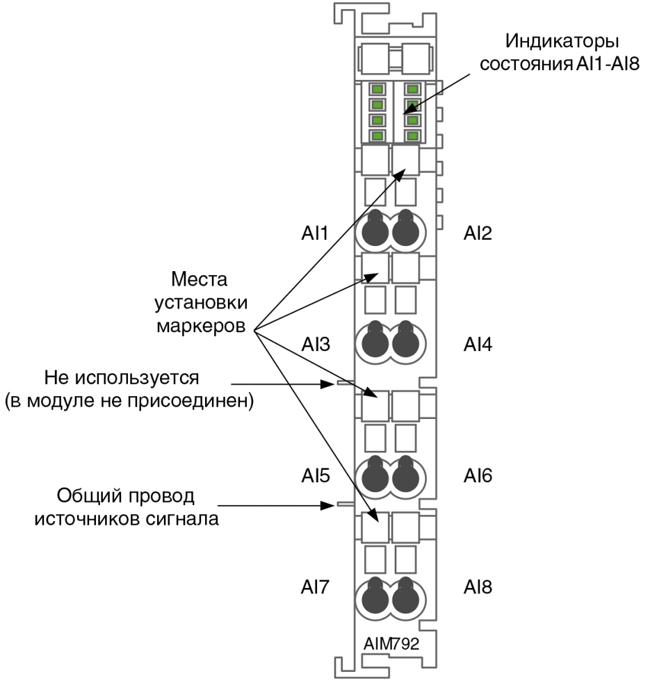 Модуль аналогового ввода AIM792 — фото 1