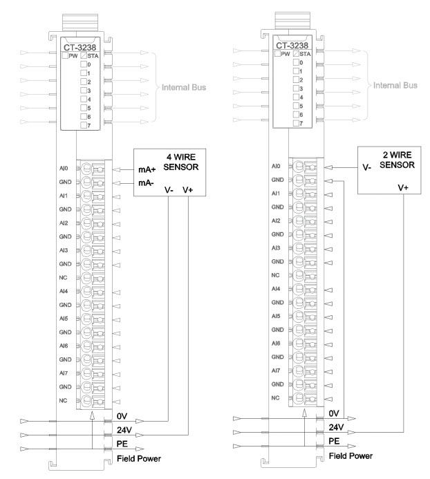 modul_analogovogo_vvoda_ct_3238-07.jpg