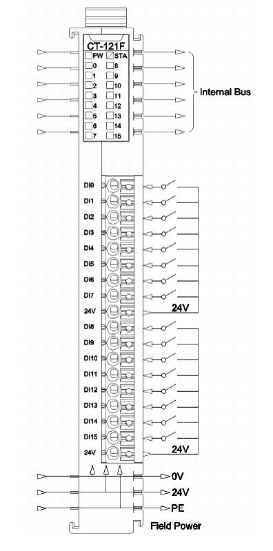 modul_diskretnogo_vvoda_ct_121f-07.jpg
