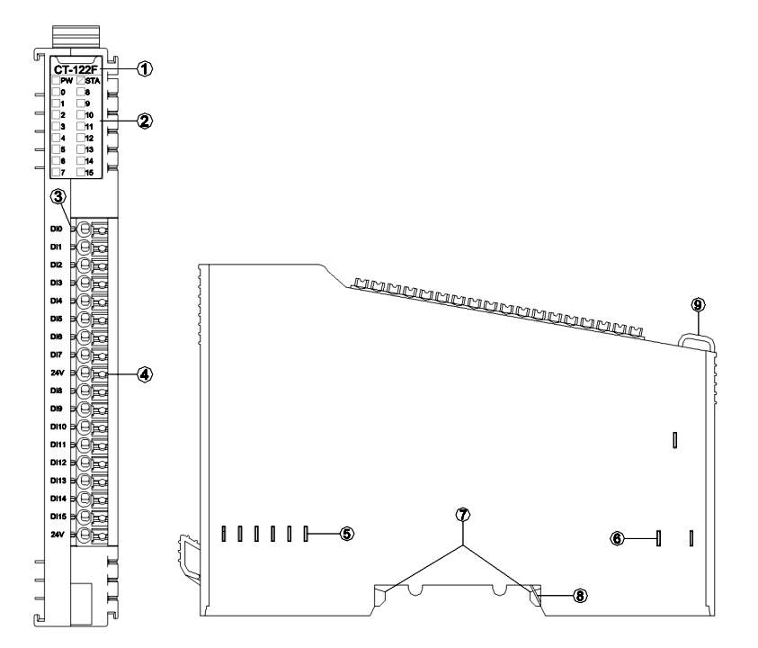 modul_diskretnogo_vvoda_ct_122f-06.jpg