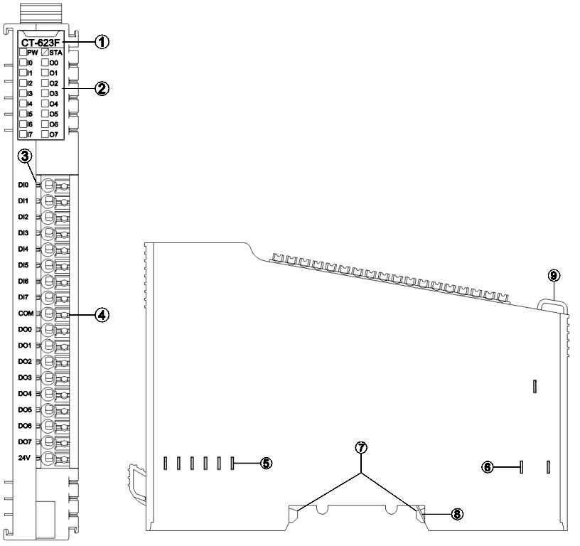 modul_diskretnogo_vvoda_vyvoda_ct_623f-08.jpg