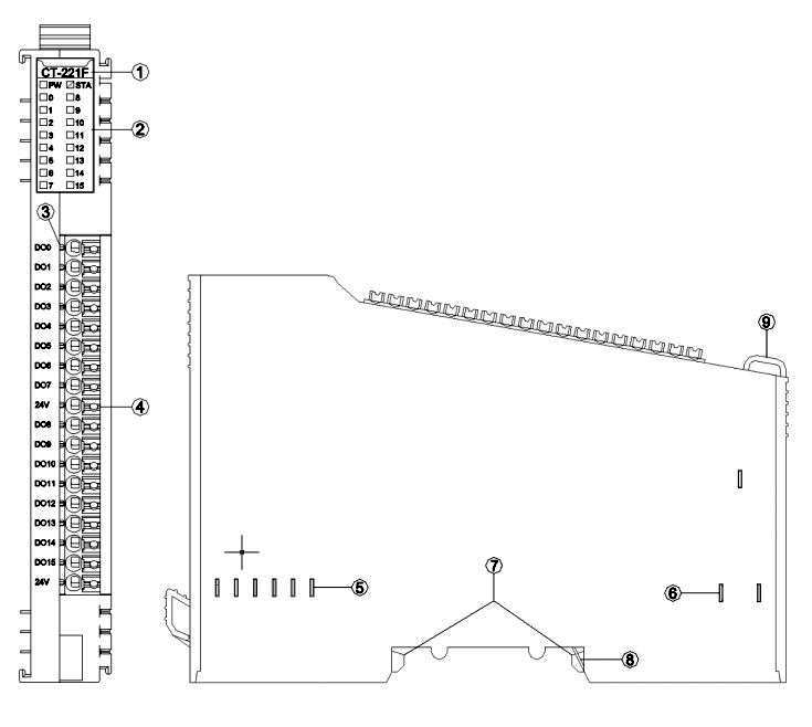 modul_diskretnogo_vyvoda_ct_221f-07.jpg