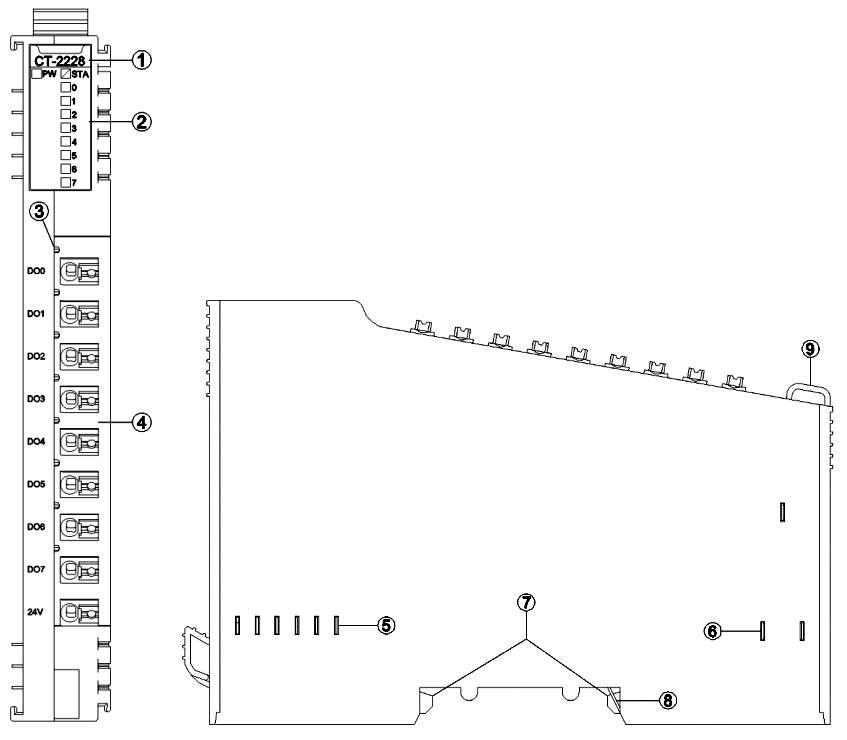 modul_diskretnogo_vyvoda_ct_2228-08.jpg