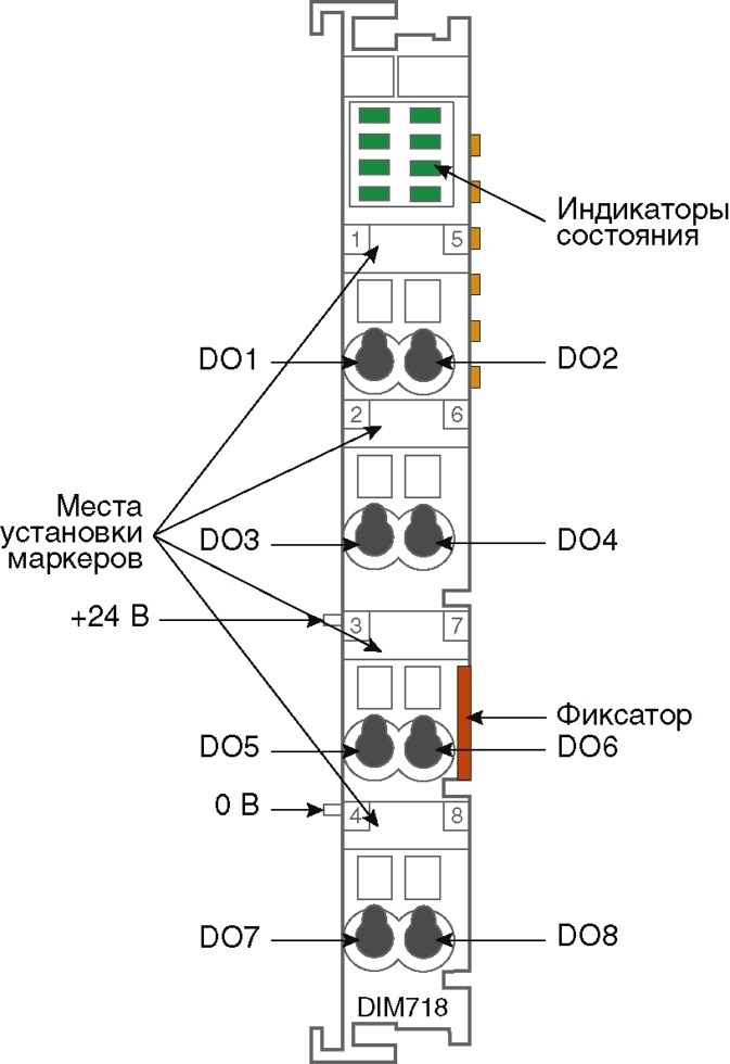Модуль дискретного вывода DIM718 — фото 2