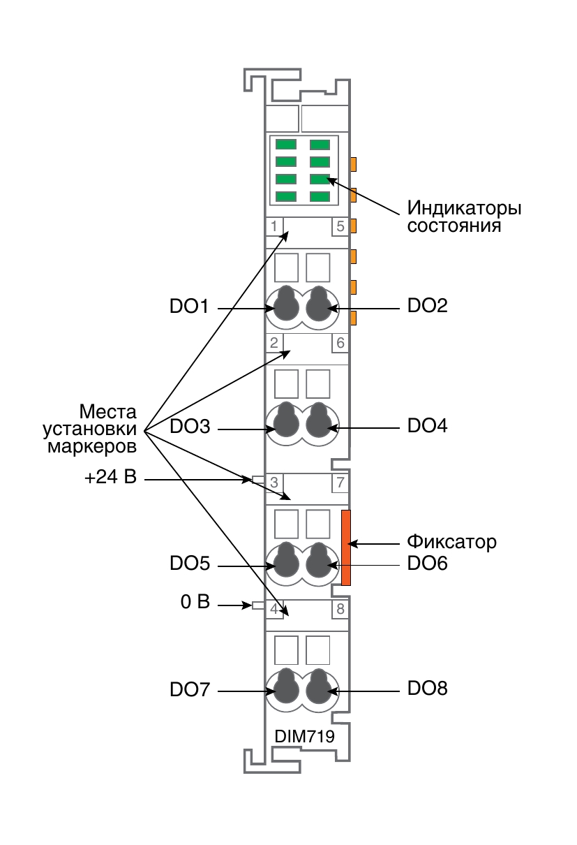 Модуль дискретного вывода DIM719 — фото 2