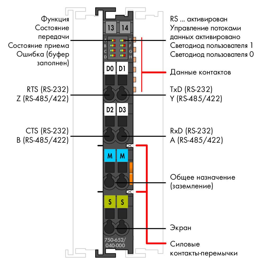Интерфейсный модуль 750-652/040-000 — фото 2